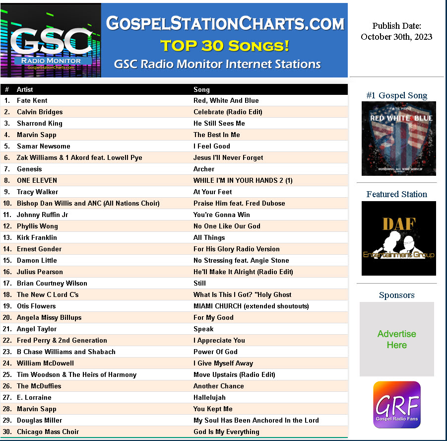 GSC Top 30 Chart 10-30-2023
