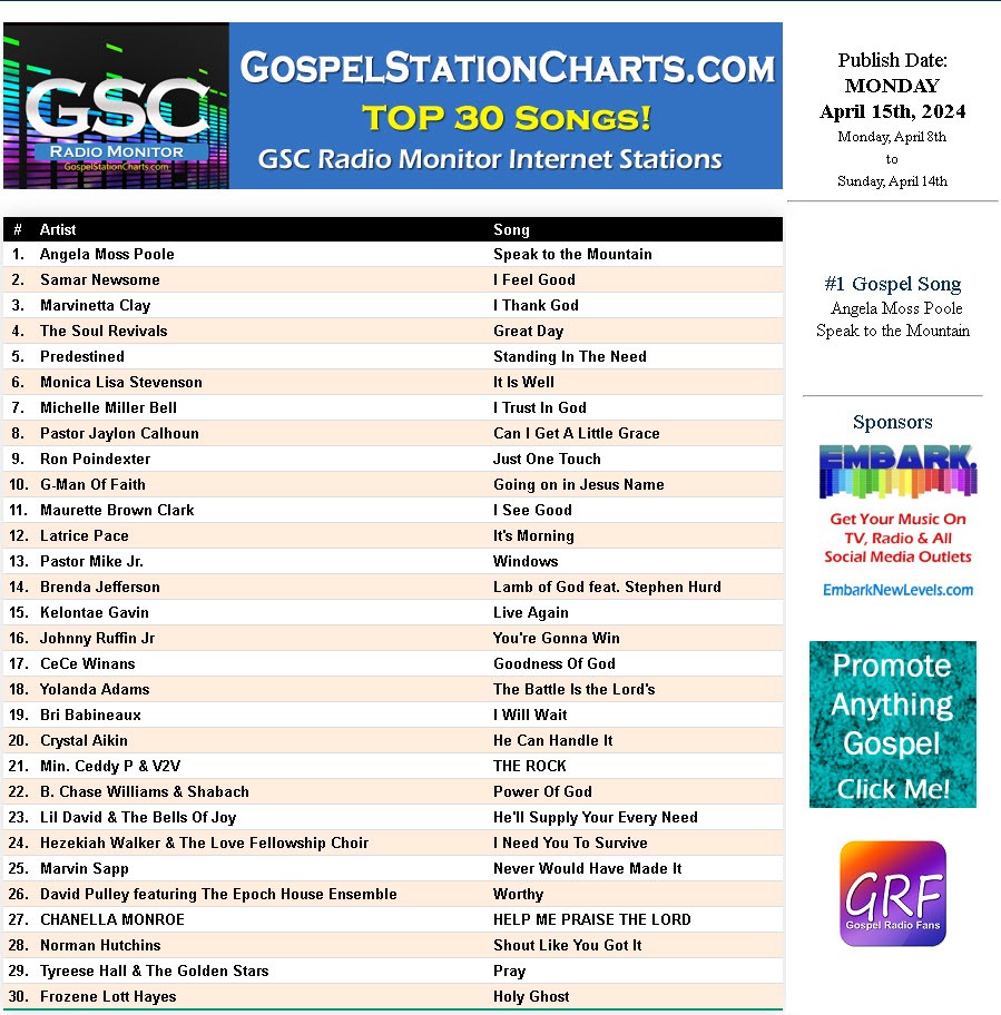 Gospel Station Charts TOP 30 Chart April 15th, 2024