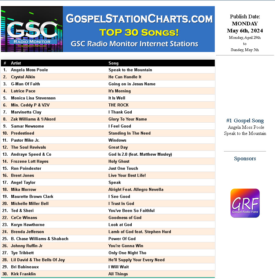 GSC TOP 30 Chart May 6th, 2024