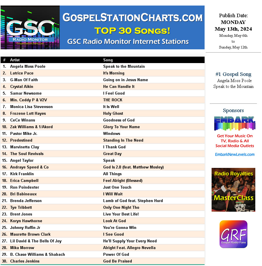 GospelStationCharts.com TOP 30 Chart May 13th, 2024