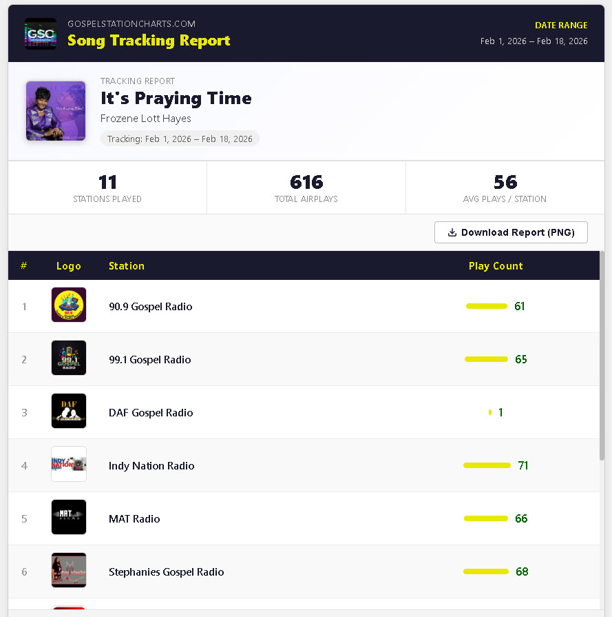 Gospel Radio Song Tracking Report